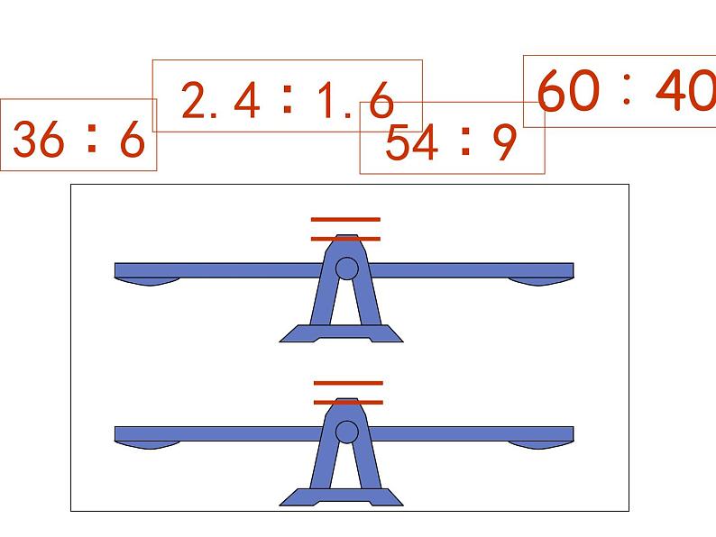 六年级数学下册课件-4.1.2  比例的基本性质（33）-人教版03