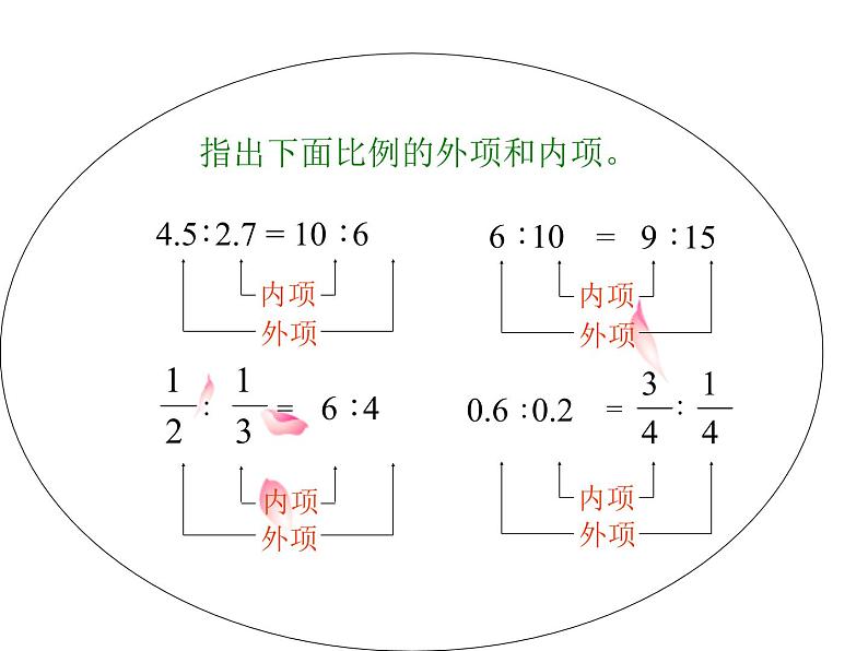 六年级数学下册课件-4.1.2  比例的基本性质（33）-人教版07