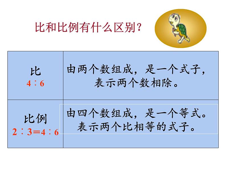 六年级数学下册课件-4.1.1 比例的意义27-人教版（17张PPT）第8页