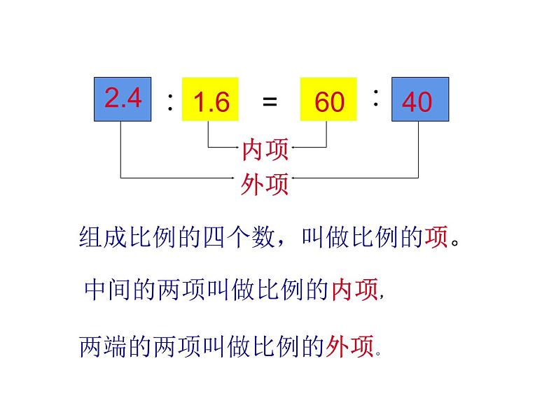 六年级数学下册课件-4.1.2  比例的基本性质（12）-人教版第5页