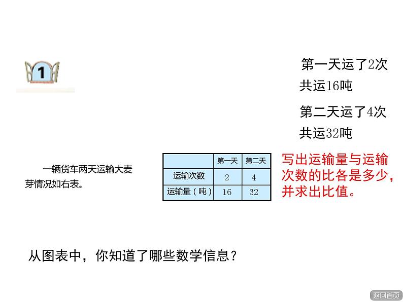 六年级数学下册课件-4.1.2  比例的基本性质（32）-人教版02