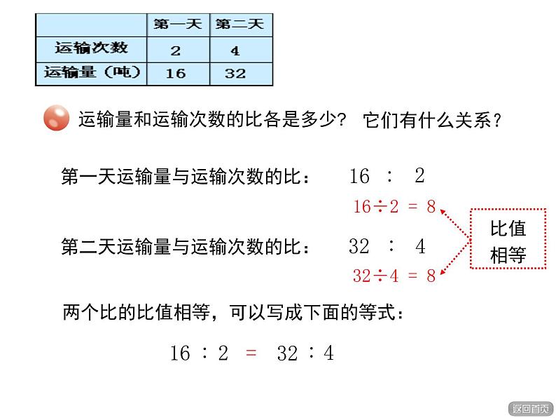 六年级数学下册课件-4.1.2  比例的基本性质（32）-人教版03