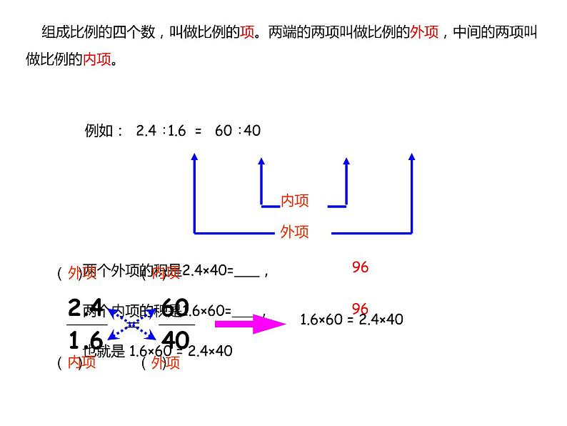 六年级数学下册课件-4.1.2  比例的基本性质（13）-人教版第7页