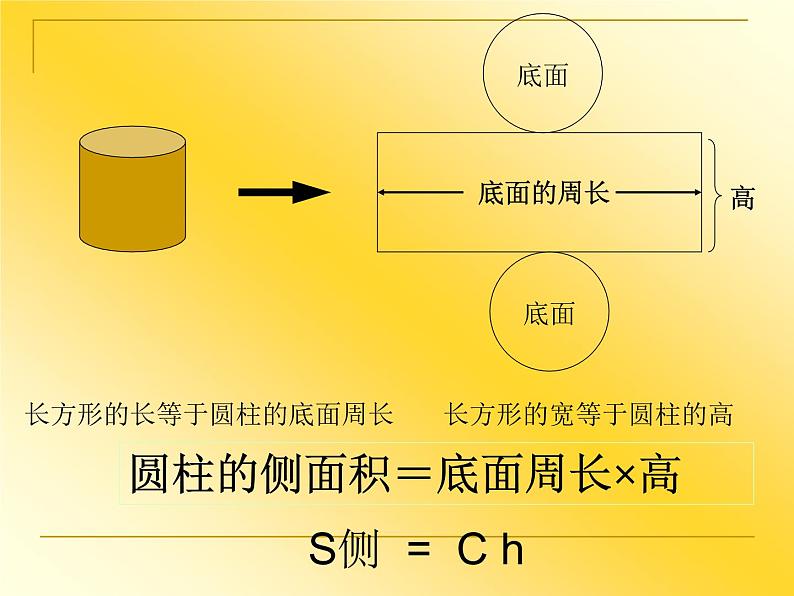 六年级下册数学课件-2.1 圆柱的表面积    ︳西师大版04