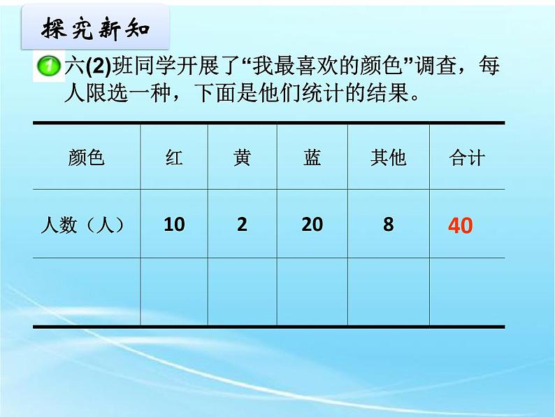 六年级下册数学课件-4.1 扇形统计图  ︳西师大版第3页