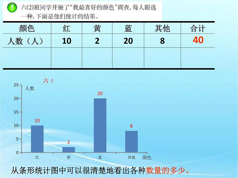 六年级下册数学课件-4.1 扇形统计图  ︳西师大版第4页