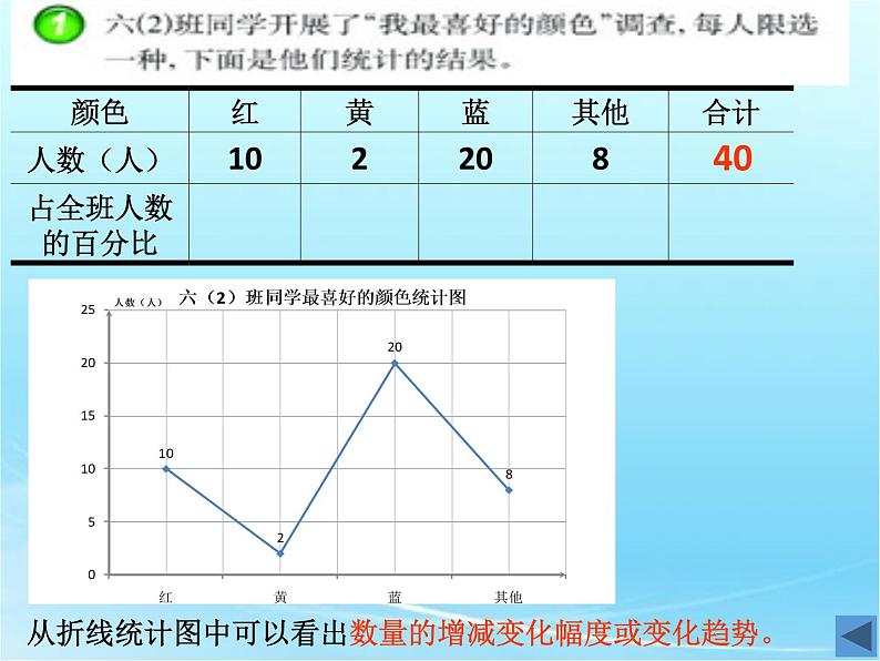 六年级下册数学课件-4.1 扇形统计图  ︳西师大版第5页