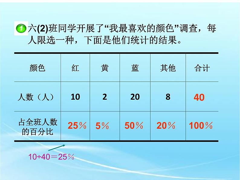 六年级下册数学课件-4.1 扇形统计图  ︳西师大版第6页