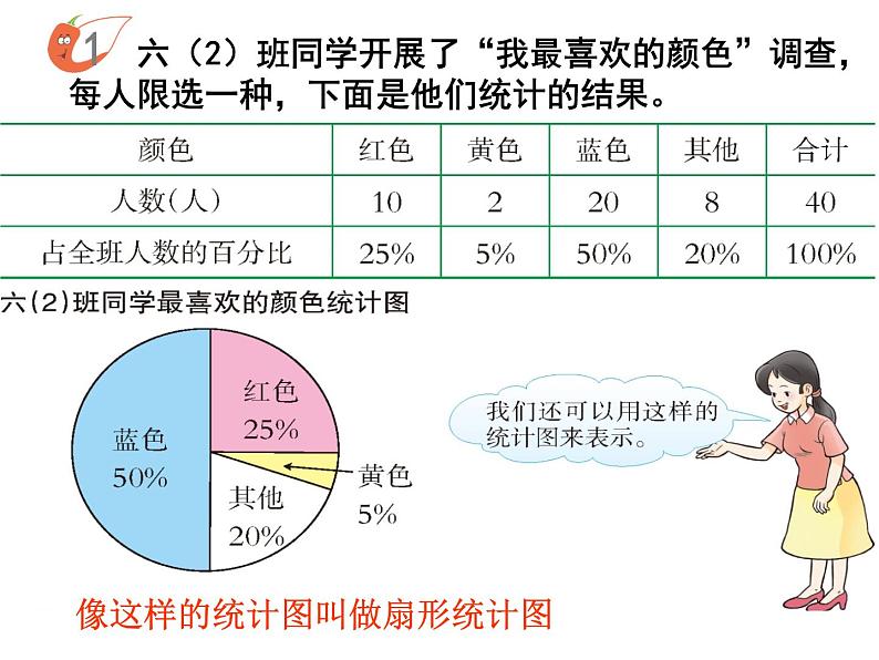 六年级下册数学课件-4.1 扇形统计图  ︳西师大版第7页