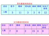 人教版 三年级数学下册 课件 复式统计表