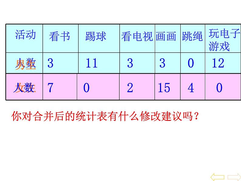 人教版 三年级数学下册 课件 复式统计表05