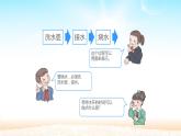 四年级数学上册课件-8.  数学广角——优化（48）-人教版(共25张ppt)