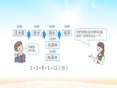 四年级数学上册课件-8.  数学广角——优化（48）-人教版(共25张ppt)