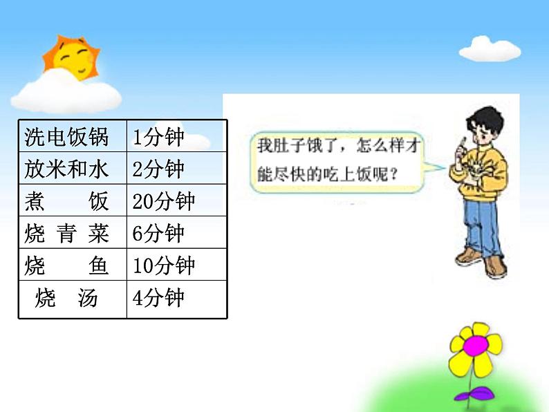 四年级数学上册课件-8.  数学广角——优化（95）-人教版(共15张ppt)第7页