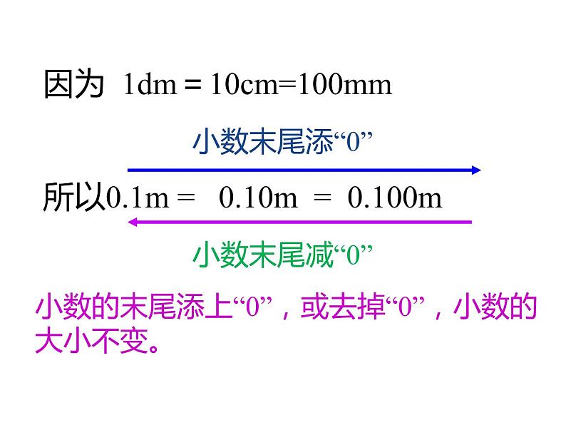 四年级数学下册课件-4.2 小数的性质（45）-人教版第6页