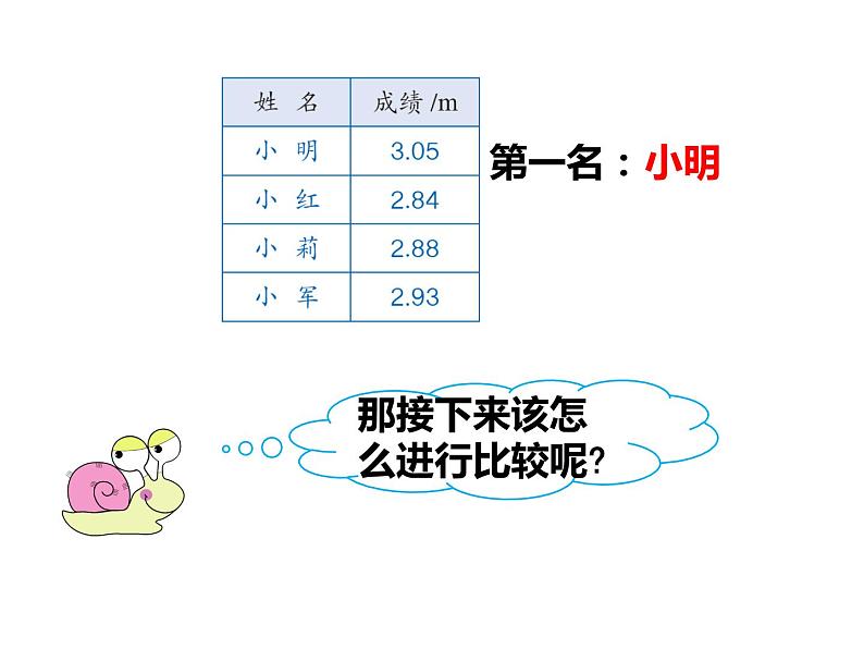 四年级数学下册课件-4.2.2 小数的大小比较9-人教版（共17张PPT）第7页