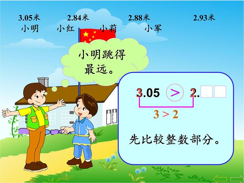 四年级数学下册课件-4.2.2小数的大小比较23-人教版第3页