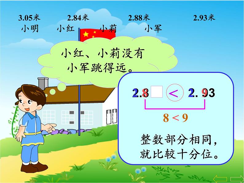 四年级数学下册课件-4.2.2小数的大小比较23-人教版第4页