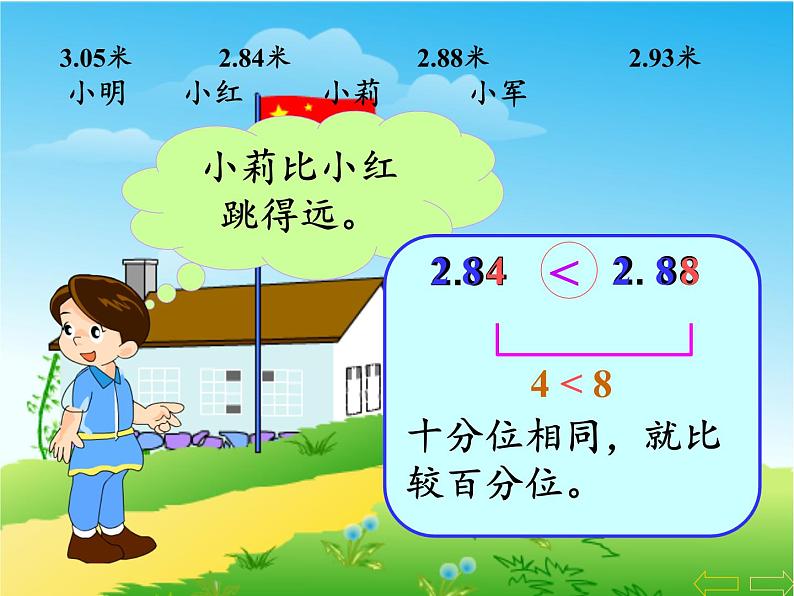 四年级数学下册课件-4.2.2小数的大小比较23-人教版第5页