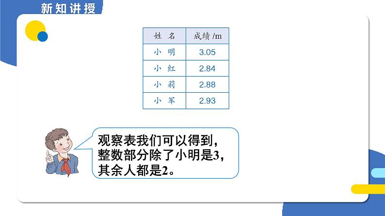 四年级数学下册课件-4.2.2 小数的大小比较 - 人教版（共15张PPT）06