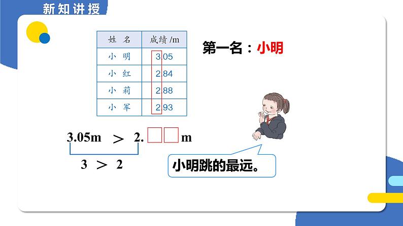 四年级数学下册课件-4.2.2 小数的大小比较 - 人教版（共15张PPT）07