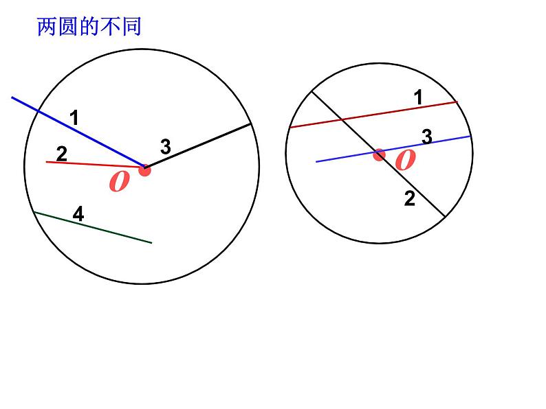 小学数学 北京版 六年级上册 圆的认识部优课件07