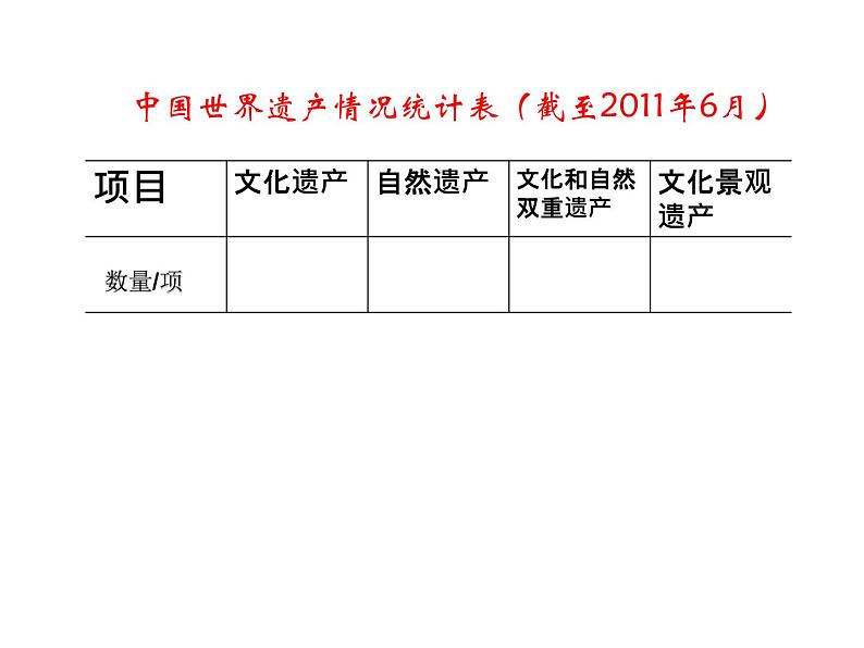 小学数学 北京版 四年级上册 八 条形统计图 条形统计图的认识部优课件07