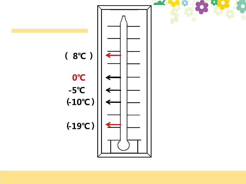 小学数学 北京版 四年级下册 负数的认识 生活中的负数部优课件04