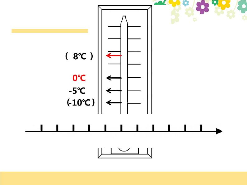 小学数学 北京版 四年级下册 负数的认识 生活中的负数部优课件05