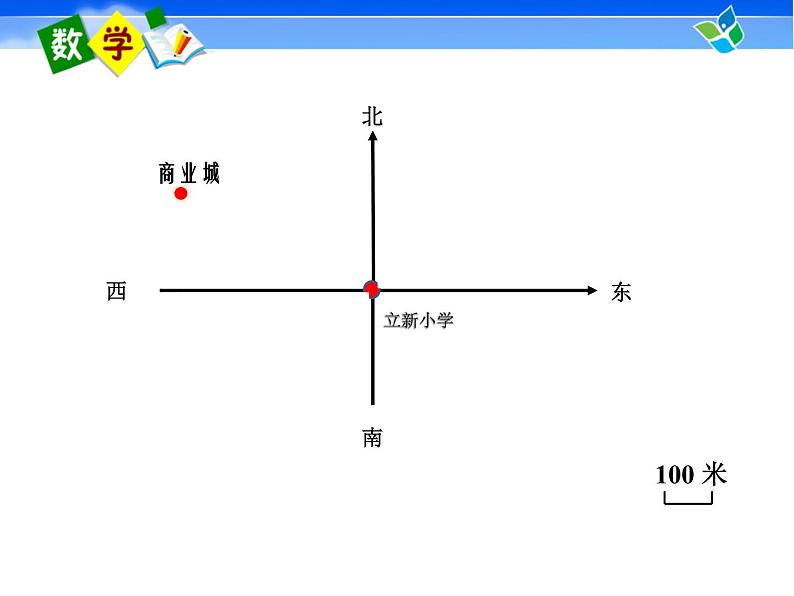 小学数学 北京版 四年级上册 方向与位置部优课件第7页