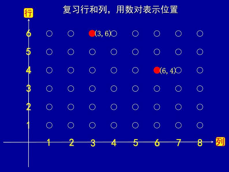 苏教版小学数学四下 8.3确定位置练习 课件第3页