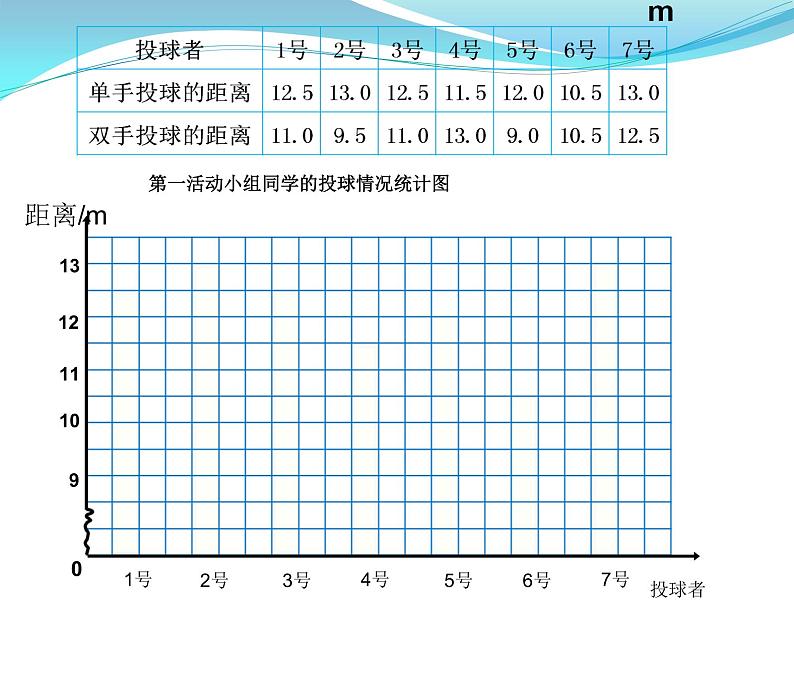 小学数学 北京版 五年级上册 复式条形统计图部优课件04