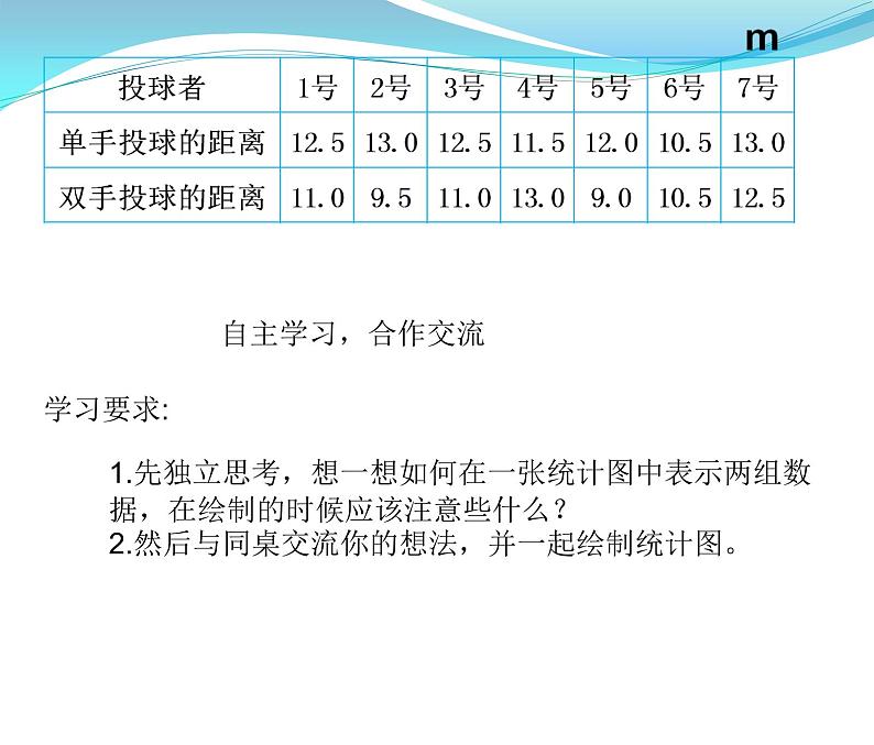 小学数学 北京版 五年级上册 复式条形统计图部优课件05