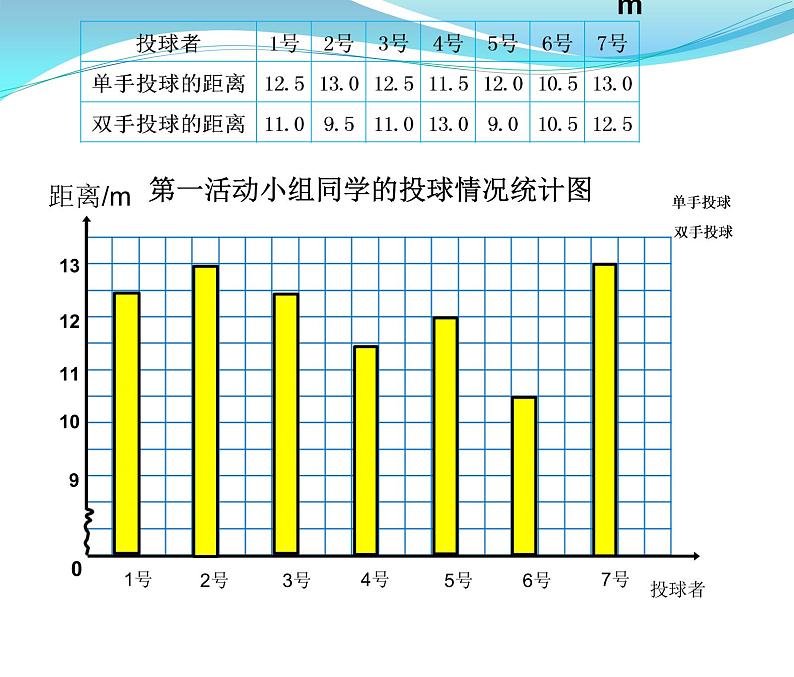 小学数学 北京版 五年级上册 复式条形统计图部优课件06