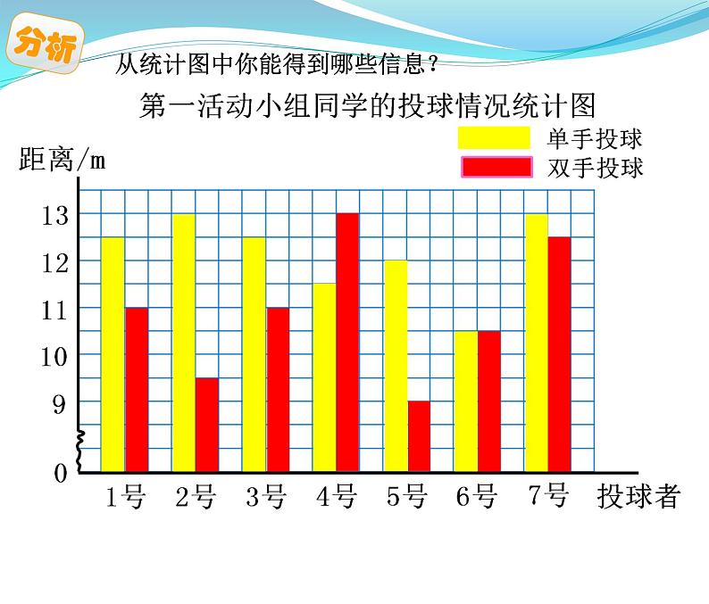 小学数学 北京版 五年级上册 复式条形统计图部优课件07