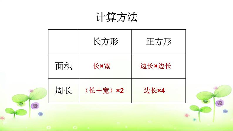 西师大版小学数学三下 7.总复习 长方形和正方形的面积 课件06