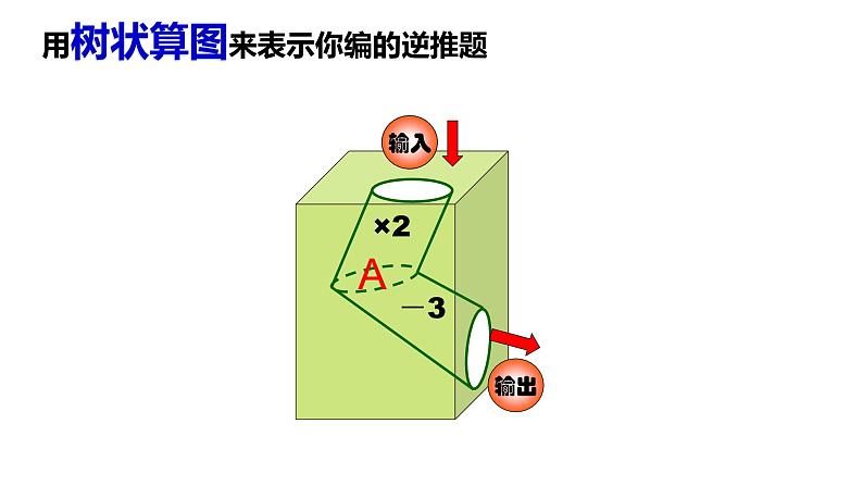 小学数学 沪教版 四年级上册 逆推部优课件06