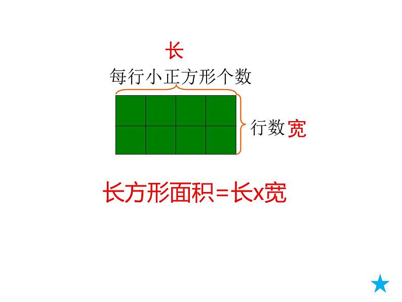 小学数学 沪教版 五年级下册 图形与几何 平面图形的面积总复习部优课件04