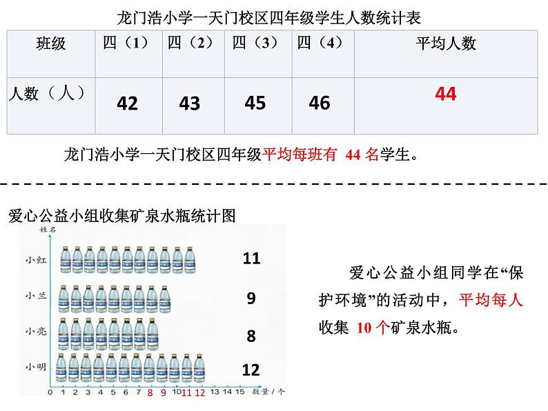 小学数学 沪教版 五年级上册 平均数的计算 部优课件06