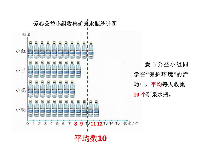 小学数学 沪教版 五年级上册 平均数的计算 部优课件07