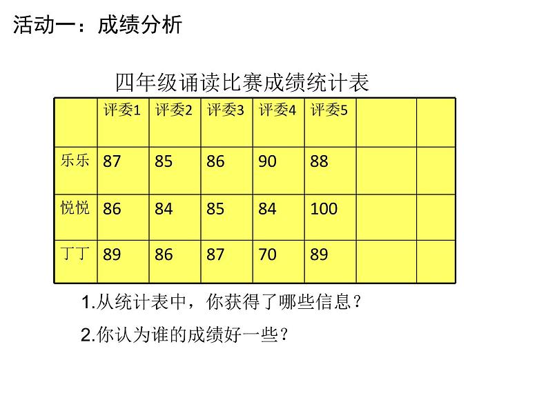 小学数学 沪教版 五年级上册 平均数的应用部优课件第3页