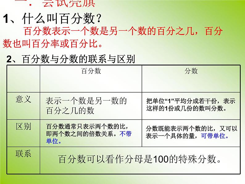 六年级下册数学课件-1.4  百分数的整理复习（一）   ︳西师大版第2页