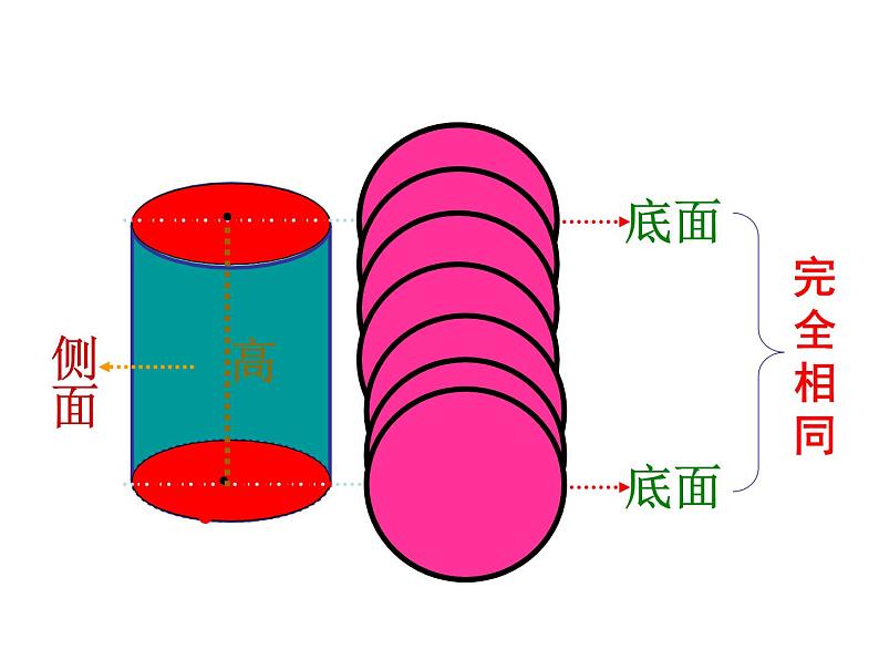 六年级下册数学课件-2.1   圆柱体的认识  ︳西师大版 （共26张PPT）第4页