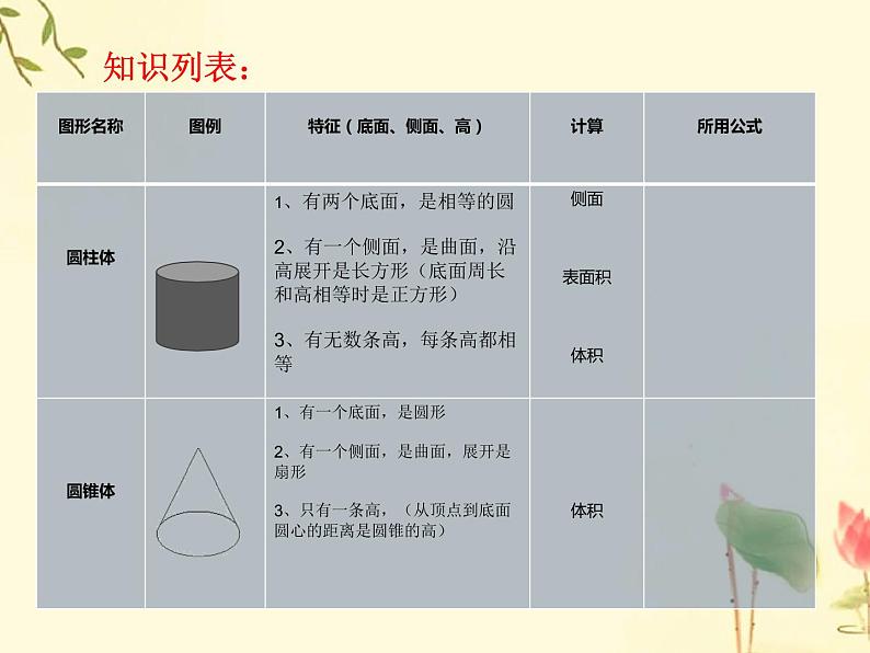 六年级下册数学课件-2.3 圆柱和圆锥的整理与复习 ︳西师大版第6页