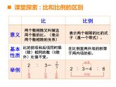 六年级下册数学课件-3.4 整理与复习    ︳西师大版
