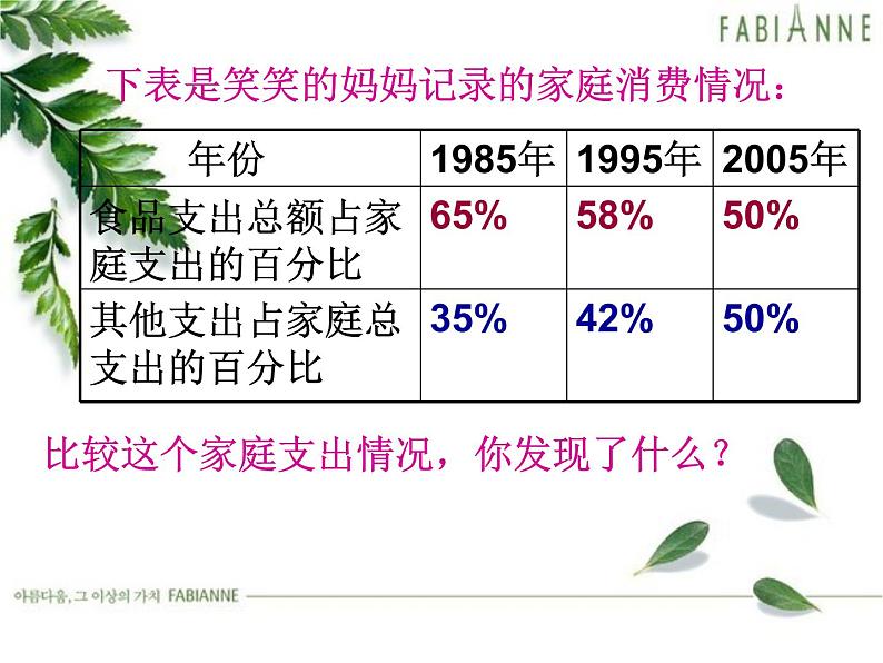 六年级下册数学课件-1.4  百分数的应用（三）   ︳西师大版第5页