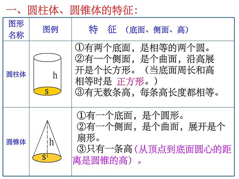 六年级下册数学课件-2.3  圆柱和圆锥的复习   ︳西师大版（共17张PPT）第2页