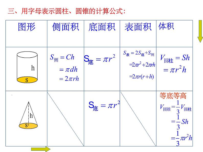 六年级下册数学课件-2.3  圆柱和圆锥的复习   ︳西师大版（共17张PPT）第4页