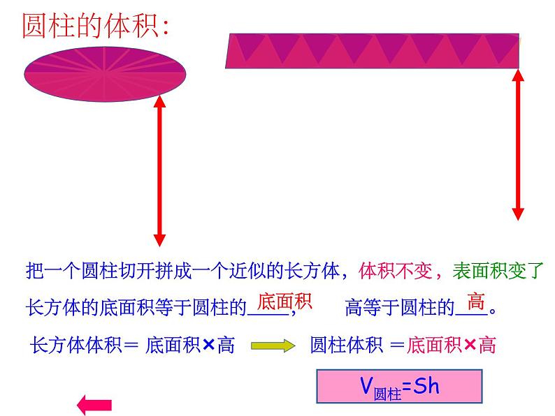 六年级下册数学课件-2.3  圆柱和圆锥的复习   ︳西师大版（共17张PPT）第5页