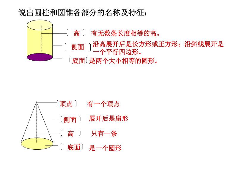 六年级下册数学课件-2.3 整理和复习    ︳西师大版 (共18 张ppt)第4页